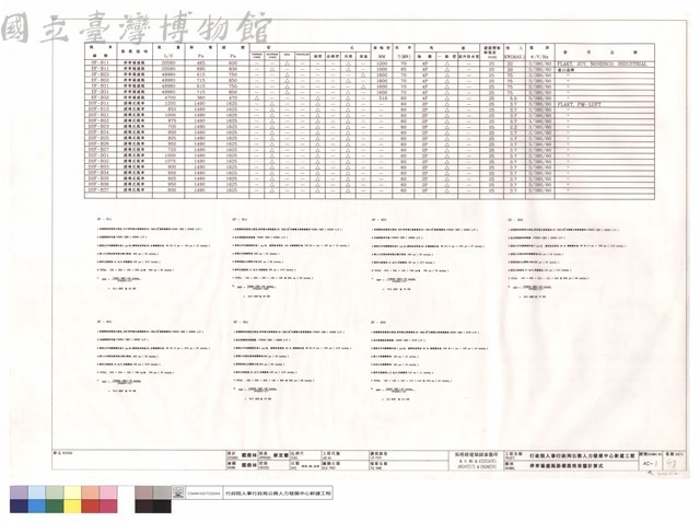 停車場通風設備規格表暨計算式藏品圖，第1張