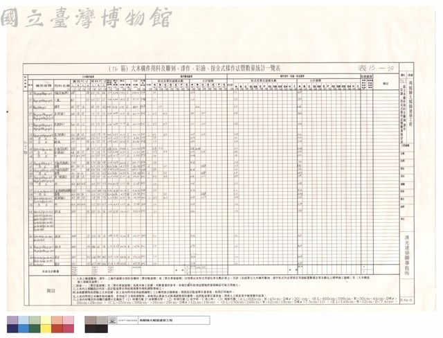 (T6)區大木構件用料及雕刻、漆作、彩繪、按金式樣作法暨數量統計表藏品圖，第1張