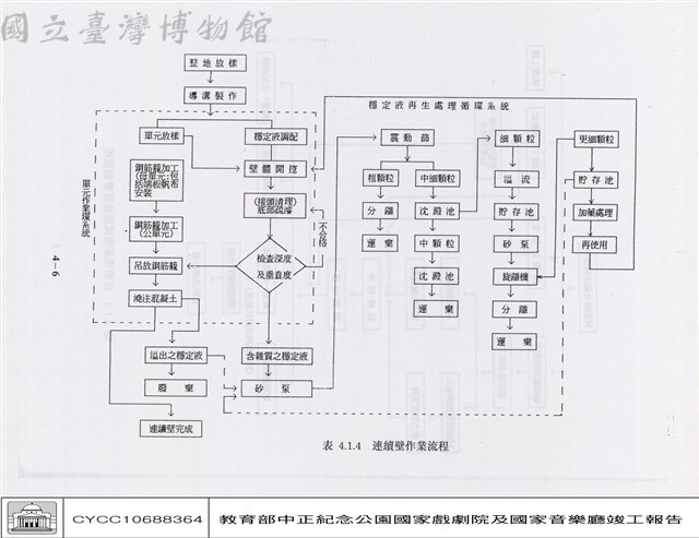 品質管制藏品圖，第1張