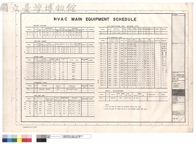 H.V.A.C MAIN,EQUIPMENT,SCHEDULE藏品圖，第1張