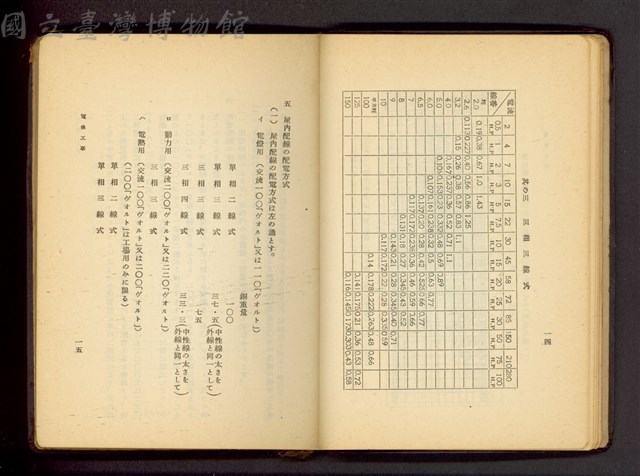 (P14-15)藏品圖，第1張