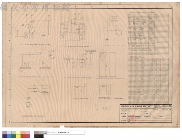 EQUIPMENT LIST FOR AUTOMATIC CONTROL藏品圖，第1張