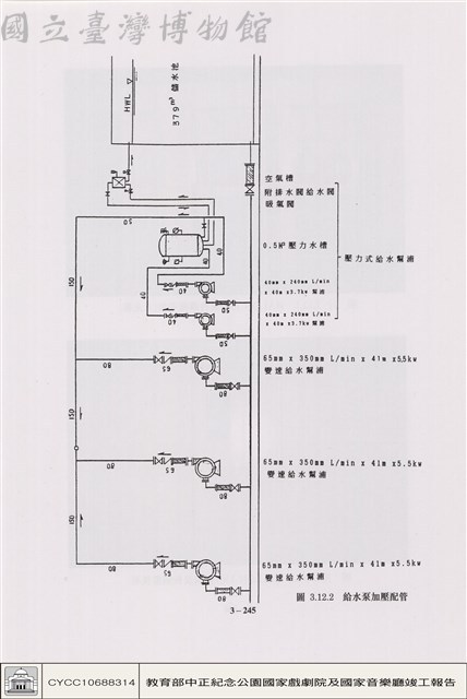 消防給排水衛生設備藏品圖，第1張