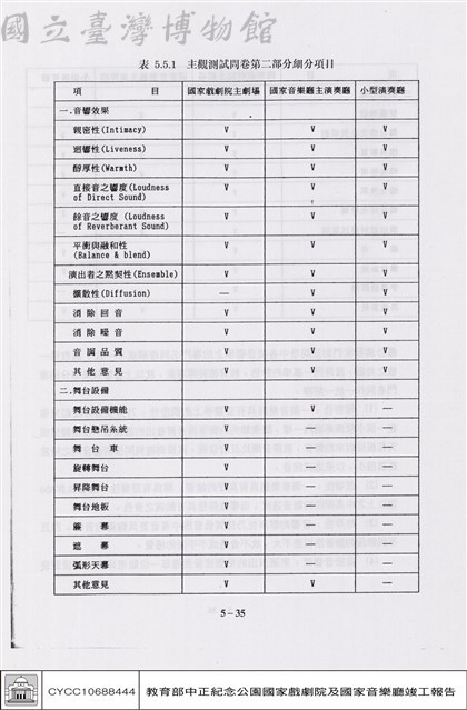演出試運轉主觀測試藏品圖，第1張