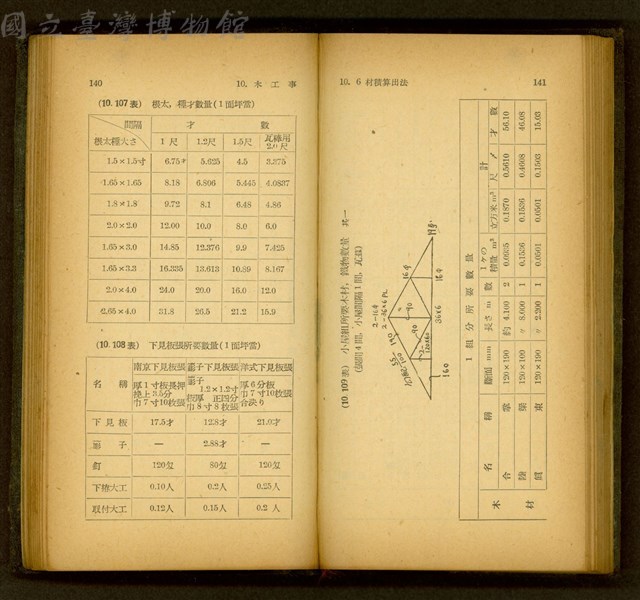(P140-141)藏品圖，第1張