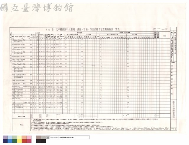 (T6)區大木構件用料及雕刻、漆作、彩繪、按金式樣作法暨數量統計表藏品圖，第1張