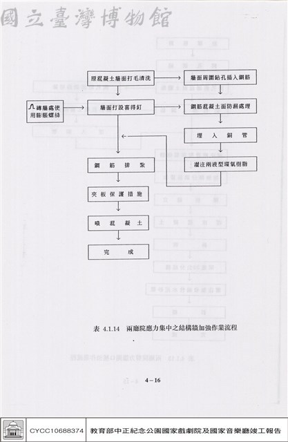 品質管制藏品圖，第1張