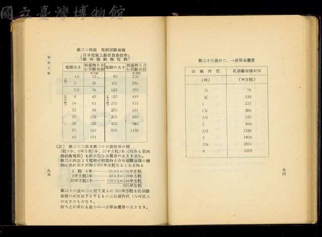 (P94-95)藏品圖，第1張