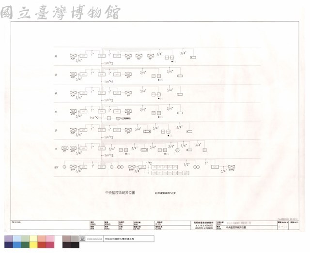 中央監控系統昇位圖藏品圖，第1張