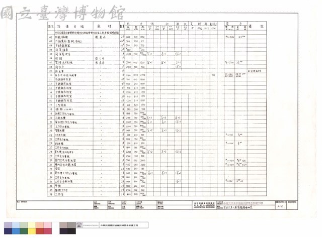 學生及員工廚房設備明細表藏品圖，第1張