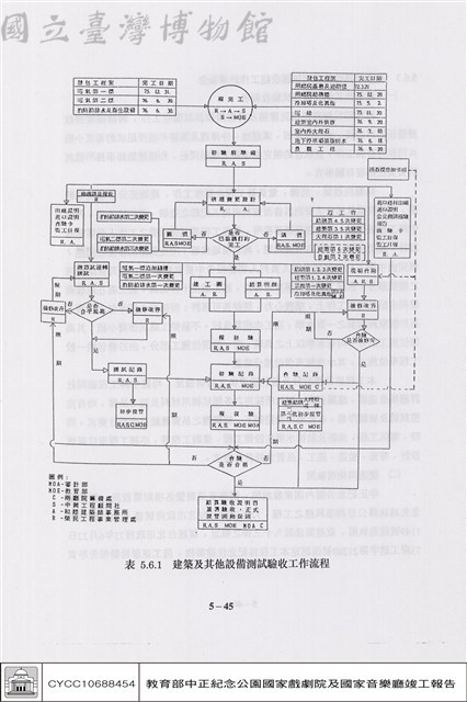 建築及其他設備測試驗收藏品圖，第1張