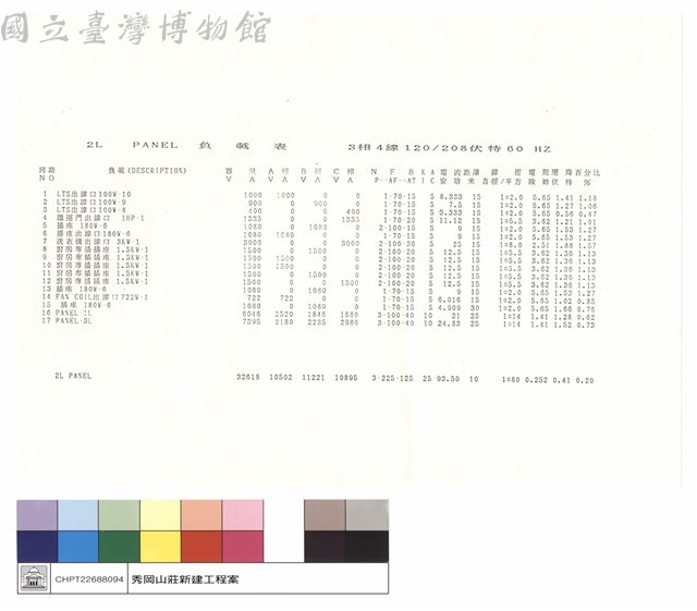 負載表藏品圖，第1張