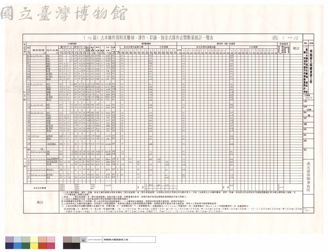 (T15)區大木構件用料及雕刻、漆作、彩繪、按金式樣作法暨數量統計表藏品圖，第1張