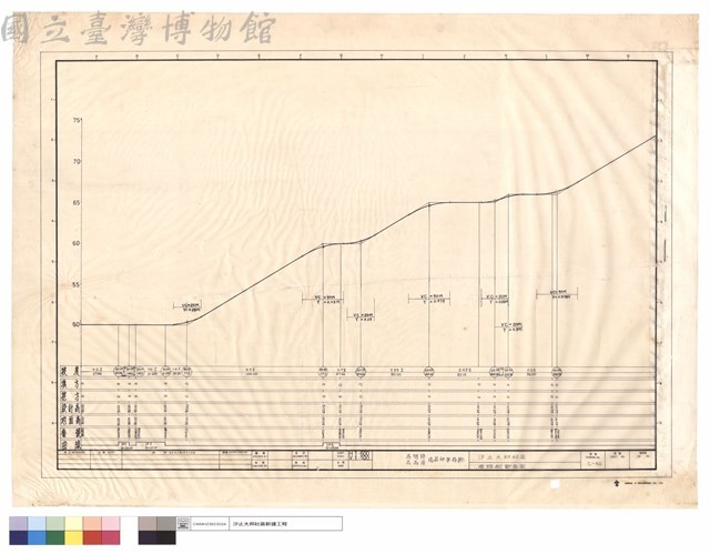 道路縱斷面圖藏品圖，第1張
