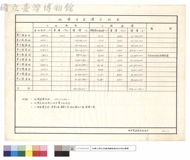 地價及造價分析表藏品圖，第1張