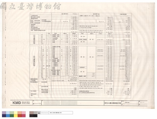 面積計算表藏品圖，第1張