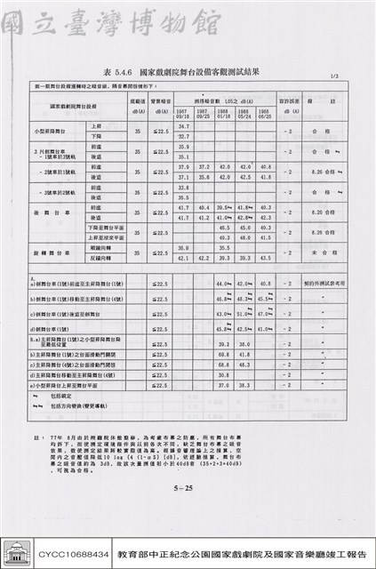 演出試運轉客觀測試藏品圖，第1張