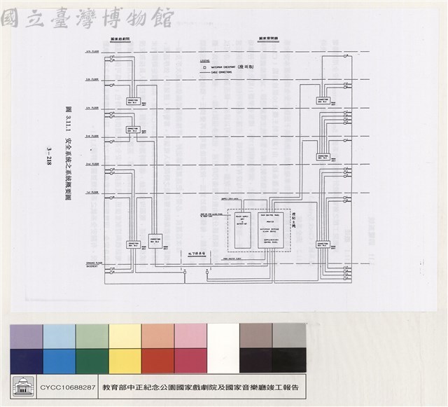 弱電系統藏品圖，第1張