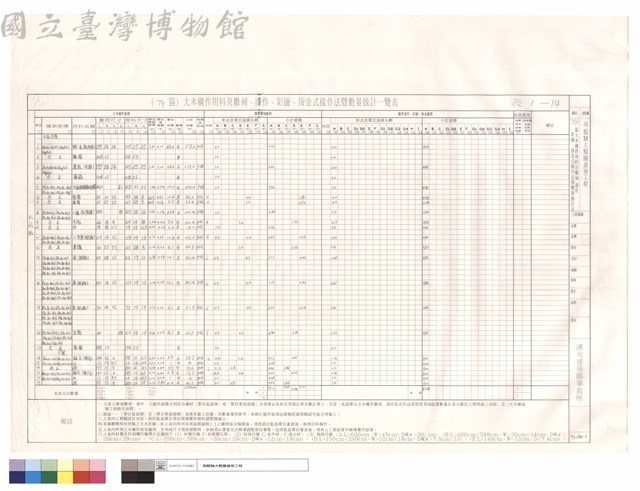 （T7）區大木構件用料及雕刻、漆作、彩繪、按金式樣作法暨數量統計表藏品圖，第1張