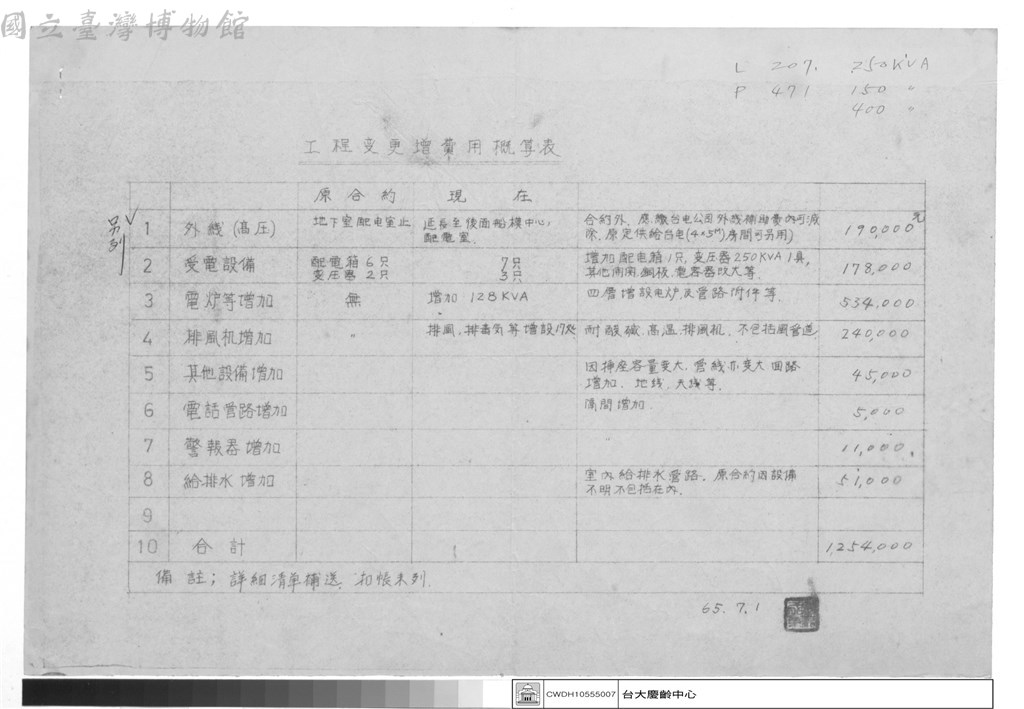 大圖瀏覽