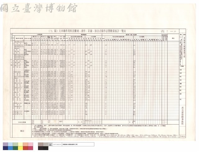 (T2)區大木構件用料及雕刻、漆作、彩繪、按金式樣作法暨數量統計表藏品圖，第1張