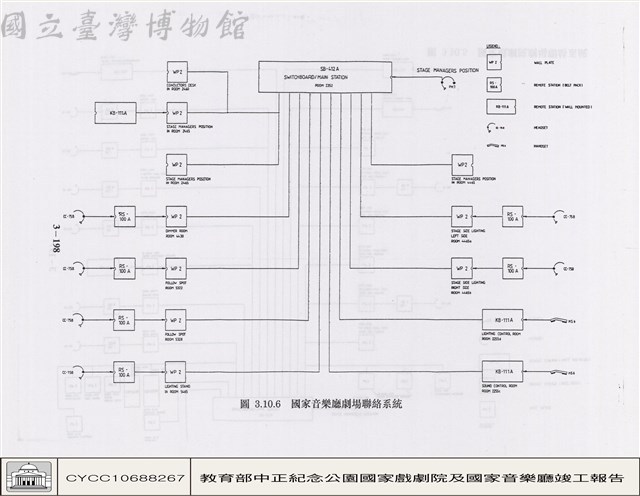 視聽設備藏品圖，第1張