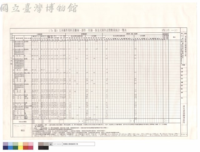 (T6)區大木構件用料及雕刻、漆作、彩繪、按金式樣作法暨數量統計表藏品圖，第1張