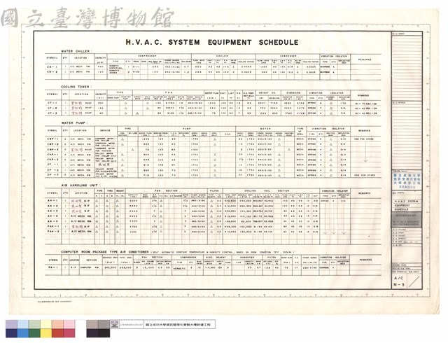 H.V.A.C SYSTEM EQUIPMENT SCHEDULE藏品圖，第1張