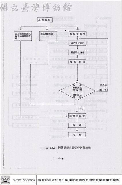 品質管制藏品圖，第1張