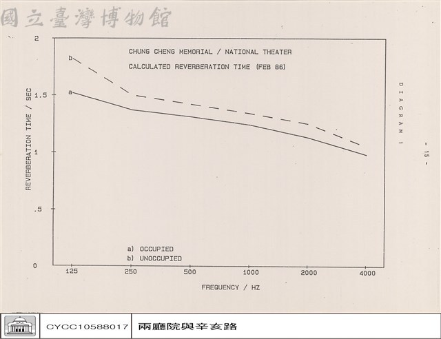 CHUNG CHENG MEMORIAL / NATIONAL THEATER CALCULATED REVERBERTION TIME (FEB 86)藏品圖，第1張