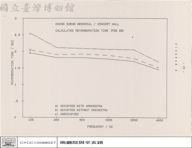 CHUNG CHENG MEMORIAL / CONCERT HALL CALCULATED REVERBERTION TIME (FEB 86)藏品圖，第1張