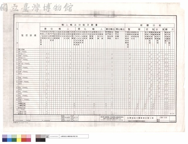 輸出入及軟體控制功能表藏品圖，第1張