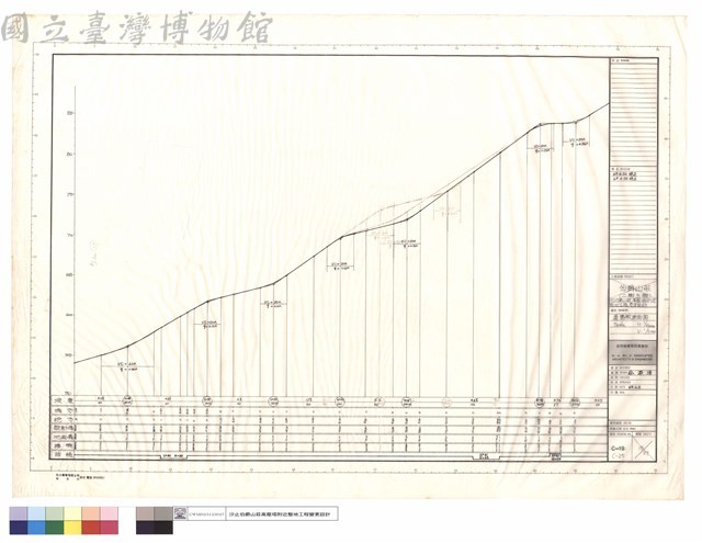 道路縱斷面圖藏品圖，第1張
