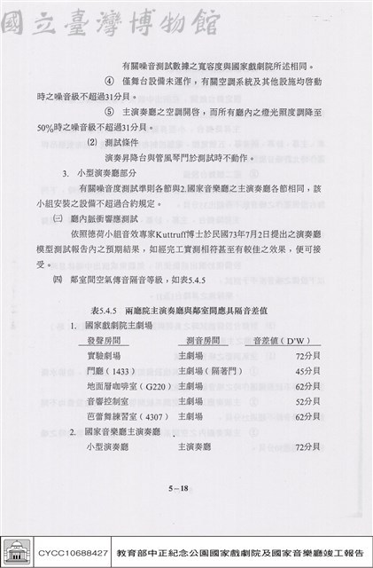 演出試運轉客觀測試藏品圖，第1張