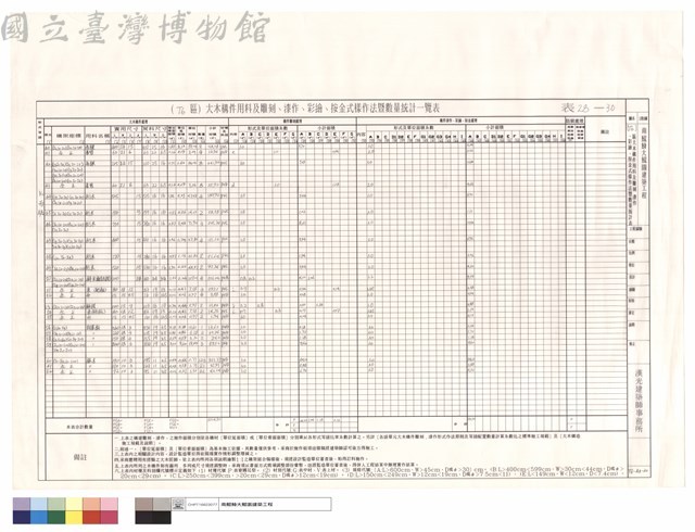 (T6)區大木構件用料及雕刻、漆作、彩繪、按金式樣作法暨數量統計表藏品圖，第1張