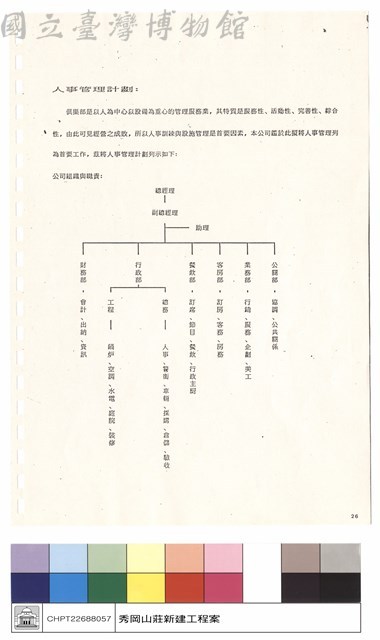 人事管理計劃藏品圖，第1張
