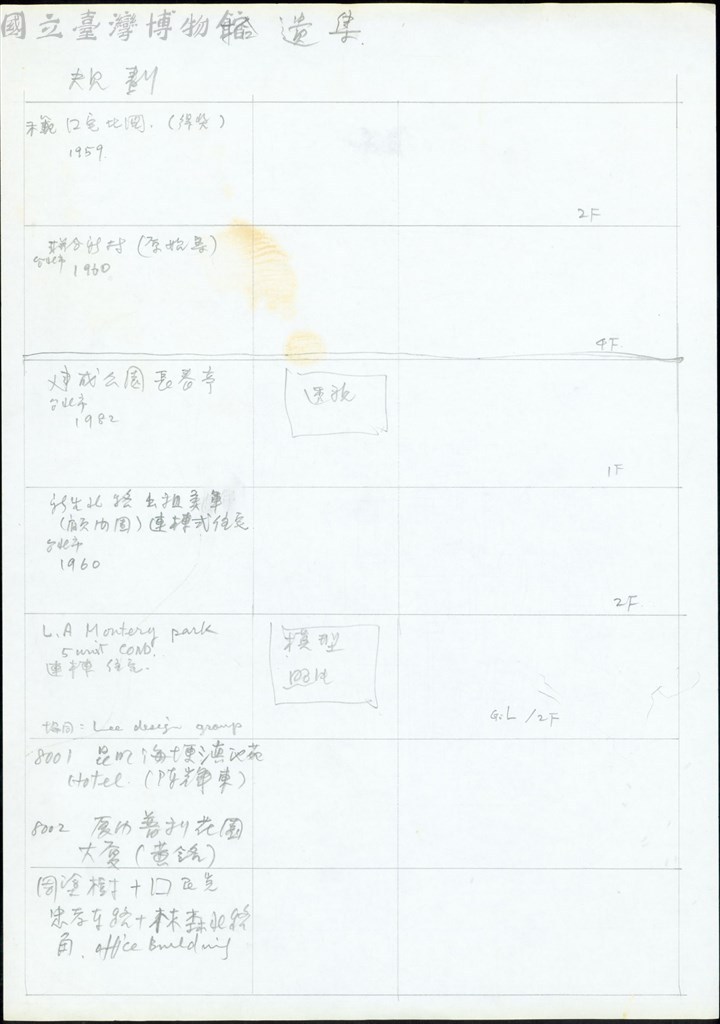 大圖瀏覽
