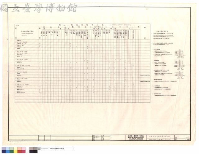 中央監視控制系統輸入輸出表(配合工程)藏品圖，第1張