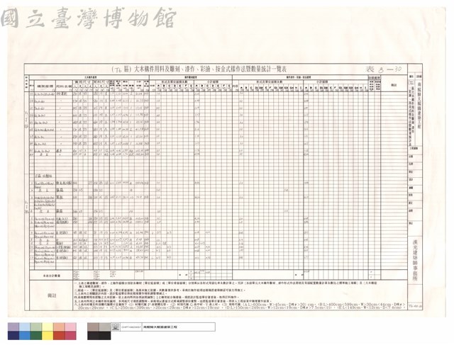 (T6)區大木構件用料及雕刻、漆作、彩繪、按金式樣作法暨數量統計表藏品圖，第1張