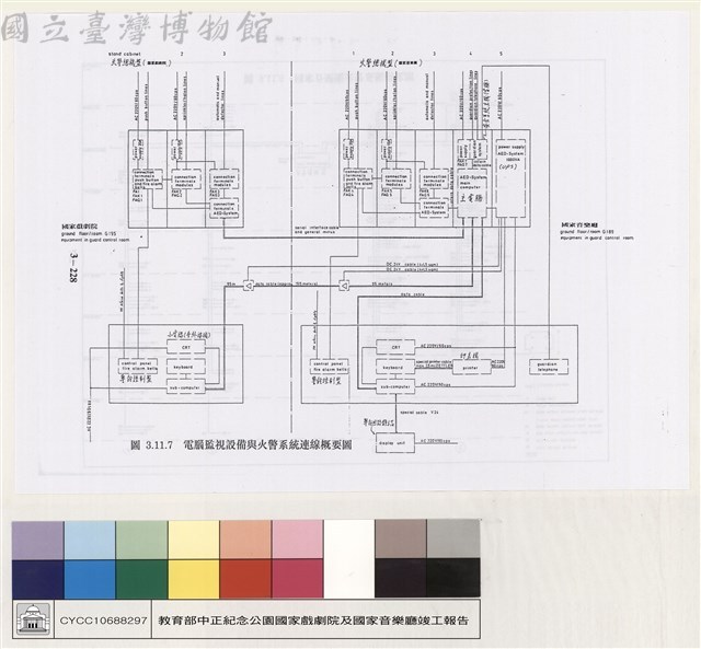 弱電系統藏品圖，第1張