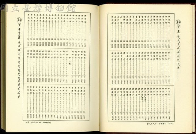 (P64-65分類索引)藏品圖，第1張