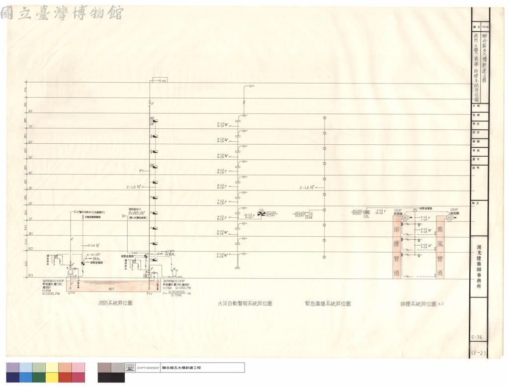 大圖瀏覽