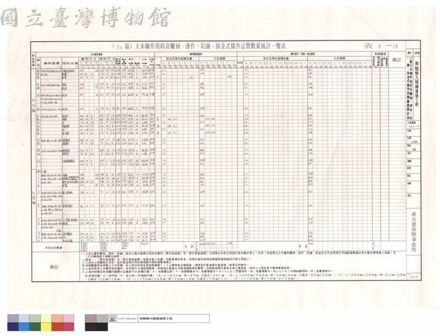 (T15)區大木構件用料及雕刻、漆作、彩繪、按金式樣作法暨數量統計表藏品圖，第1張