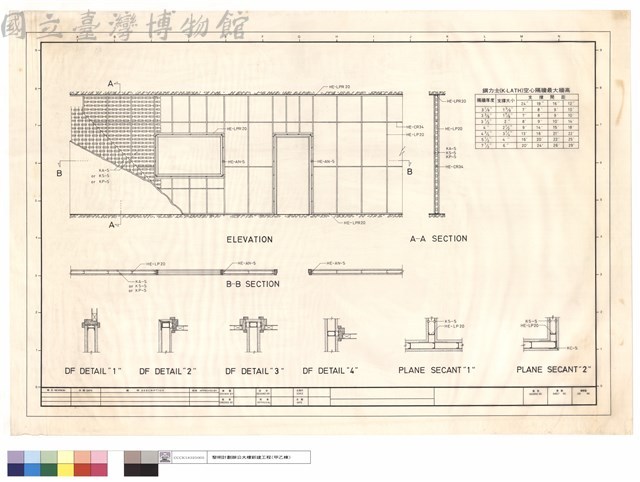 DF DETAIL1,2,3,4、PLAN SECANT 
