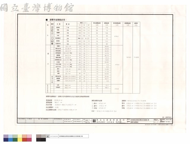 綠覆率面積檢討藏品圖，第1張