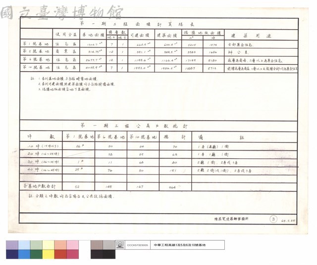 第一期工程面積計算總表.第一期工程公寓戶數統計藏品圖，第1張