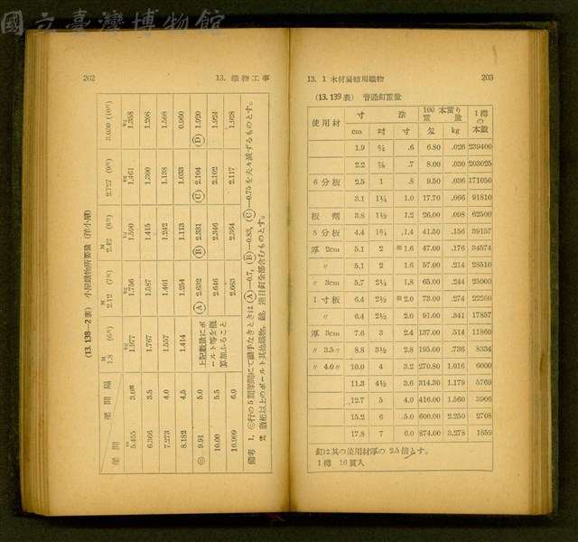 (P202-203)藏品圖，第1張