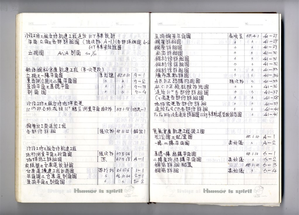 大圖瀏覽