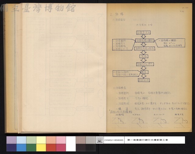 溶接藏品圖，第1張