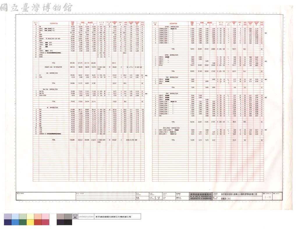 大圖瀏覽